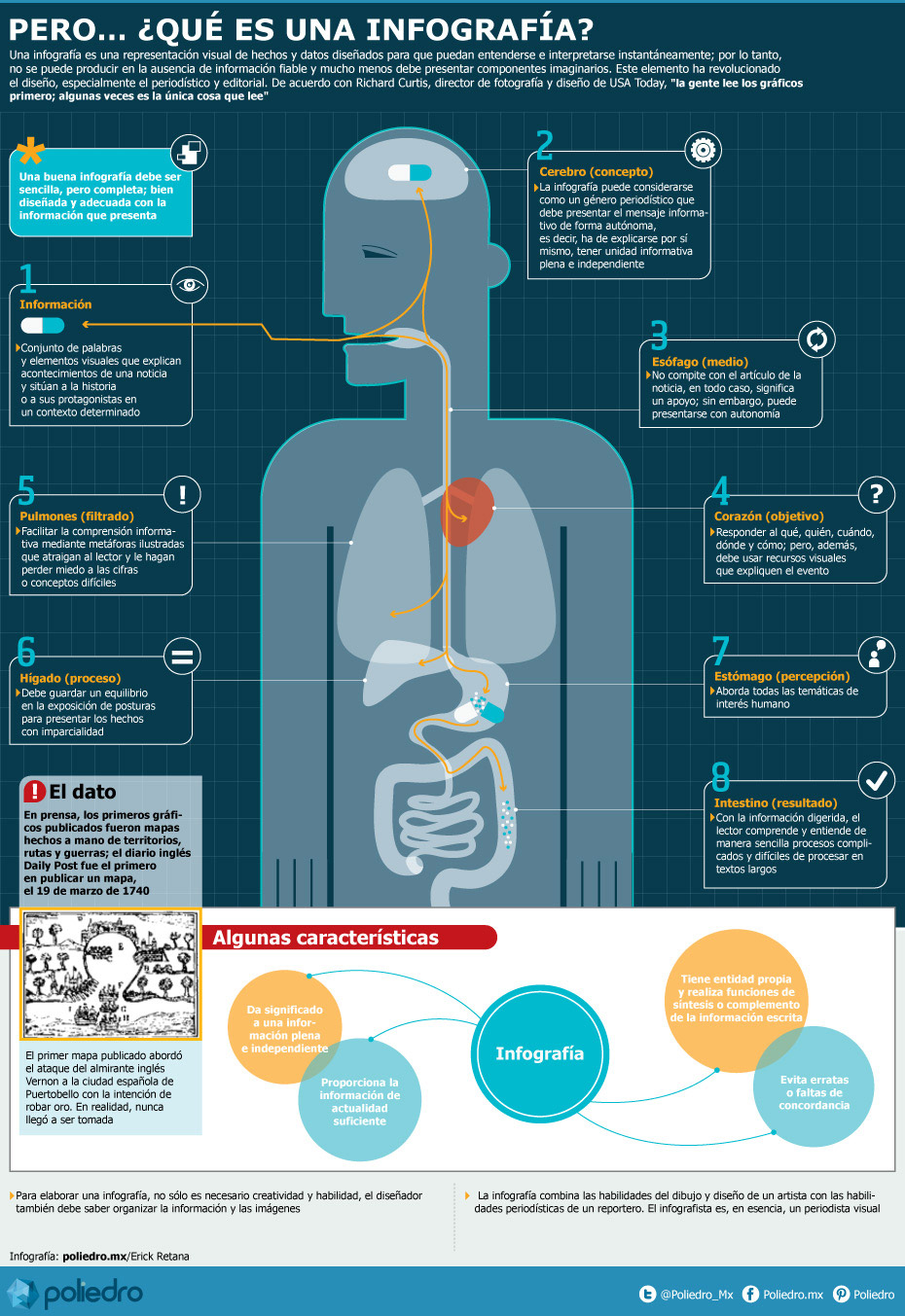 Conoce para qué sirve una infografía