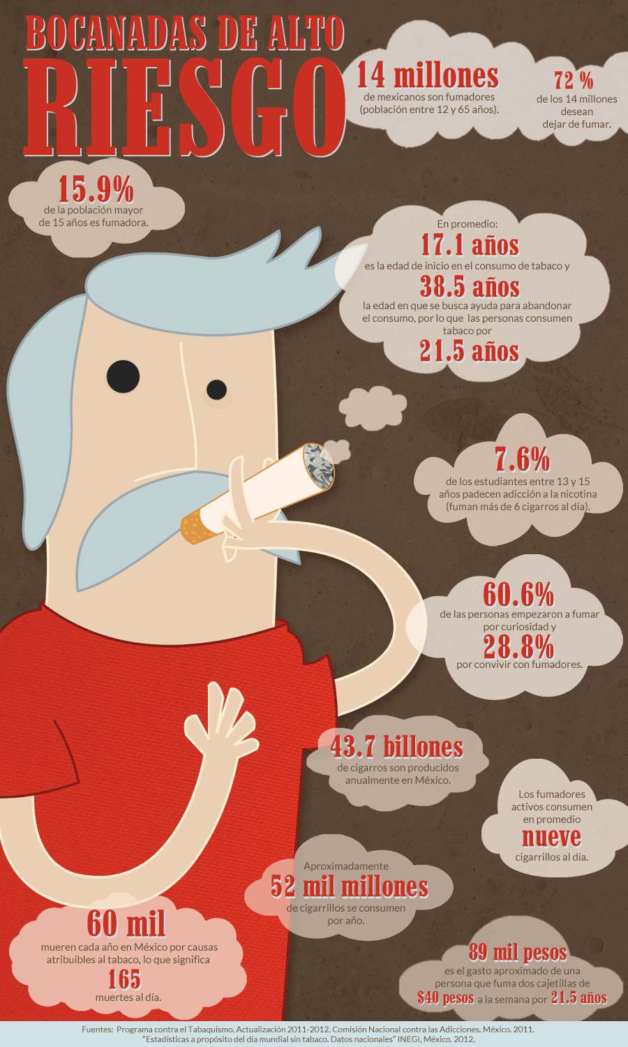 Infograf A El Cigarro En M Xico Bocanadas De Alto Riesgo Sinembargo Mx