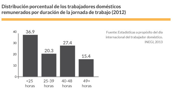 horas