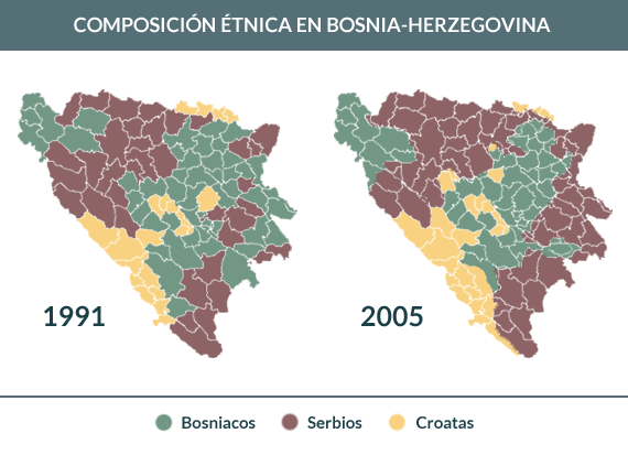 Mapa etnias