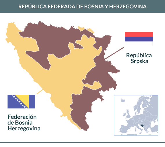 Mapa republicas