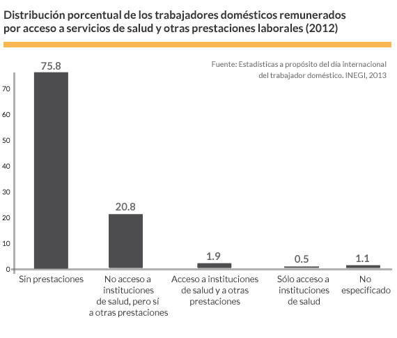 prestaciones