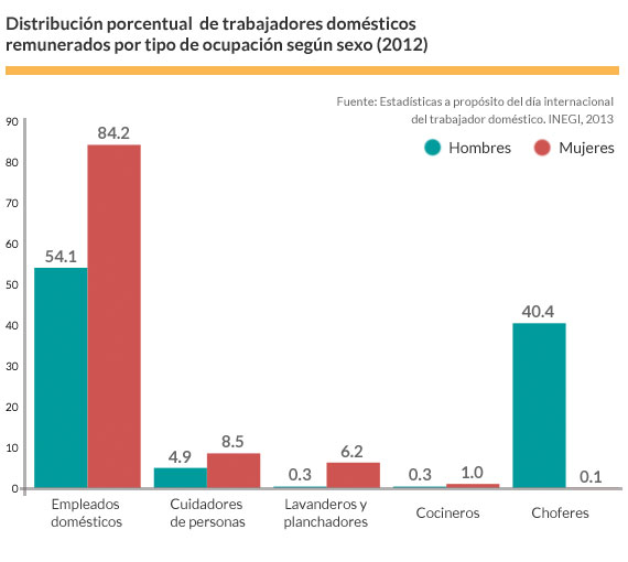 tareas4