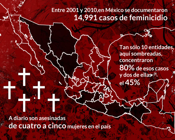 feminicidos_mapa