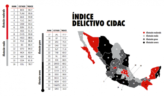 Imagen: Cidac