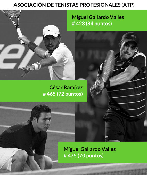 Tenis hombres