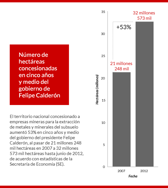 mineras_hectareas4