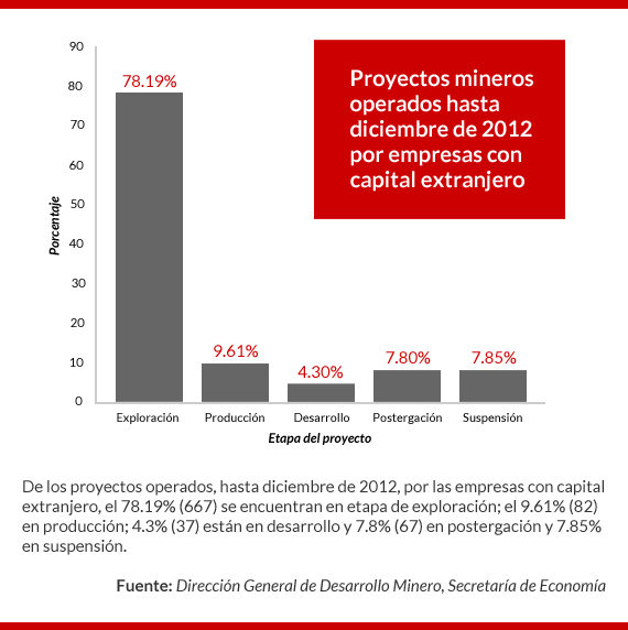 mineras_proyectos1