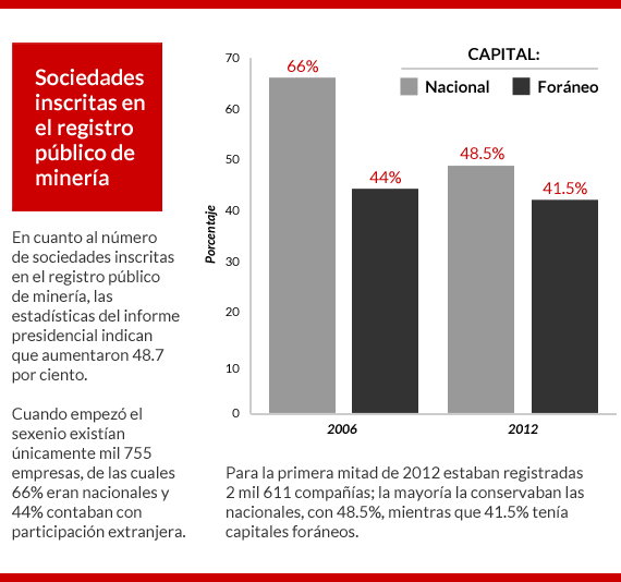 mineras_sociedades8