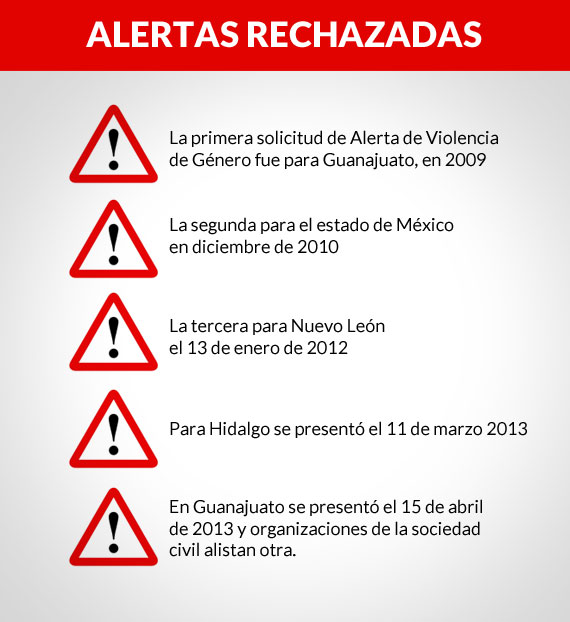 alertas_rechazadas