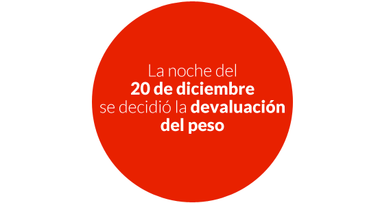 devaluacion