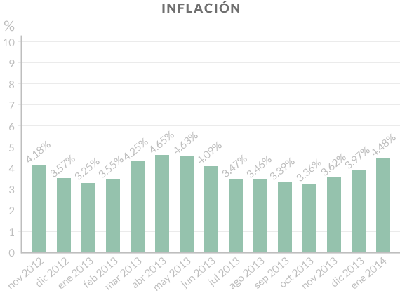 02inflacion