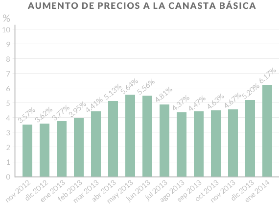 03canasta_basica