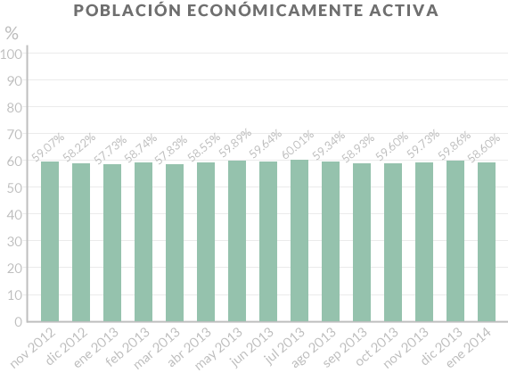 04poblacion_activa