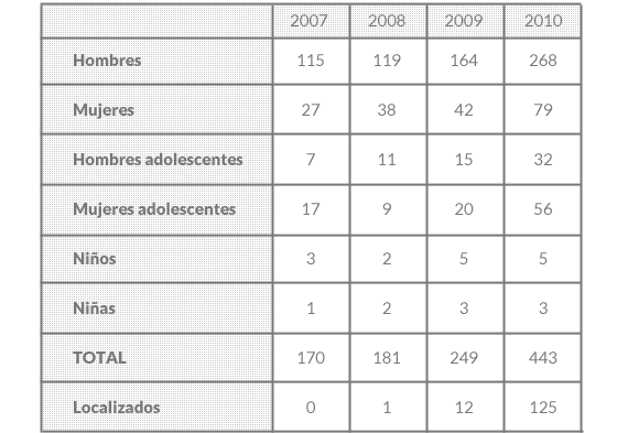 tabla_hm