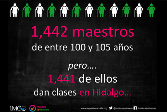 "Los lupes hidalguenses" Gráfica: IMCO