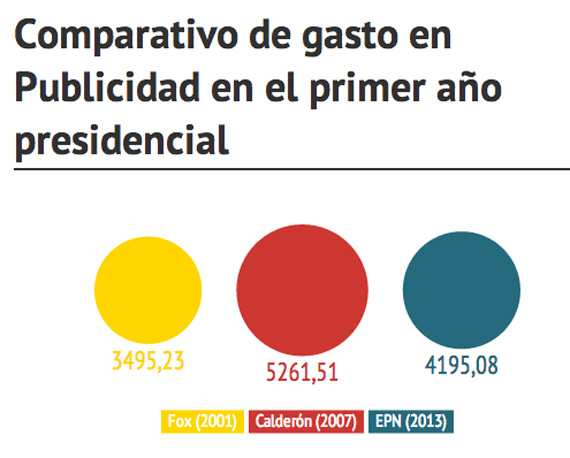 comparativo-publicidad-1