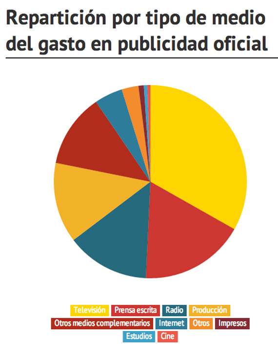 comparativo-publicidad-2