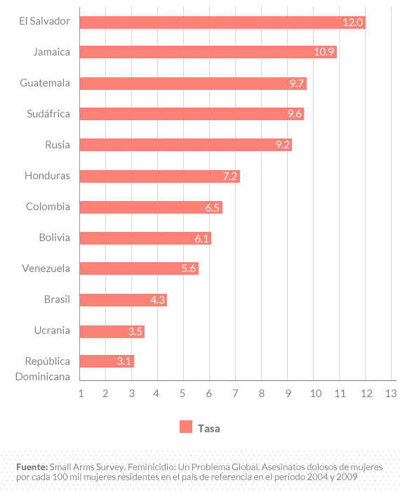 grafico01