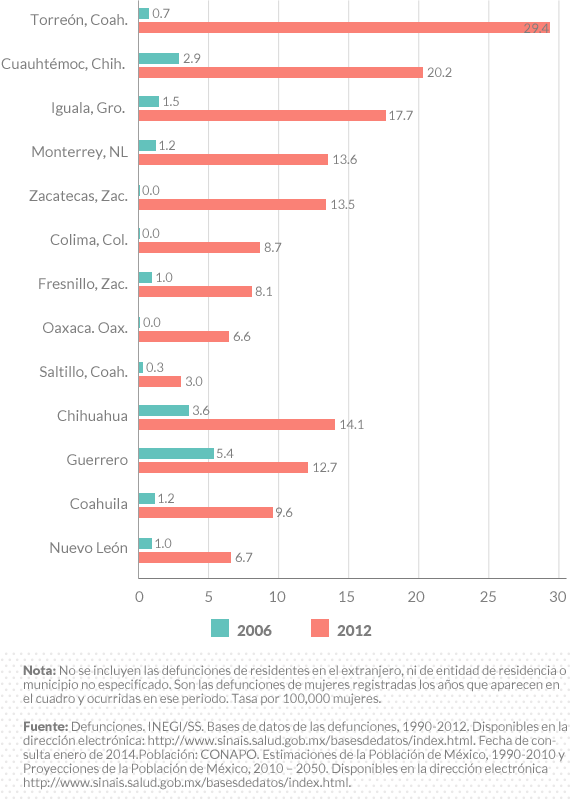 grafico02