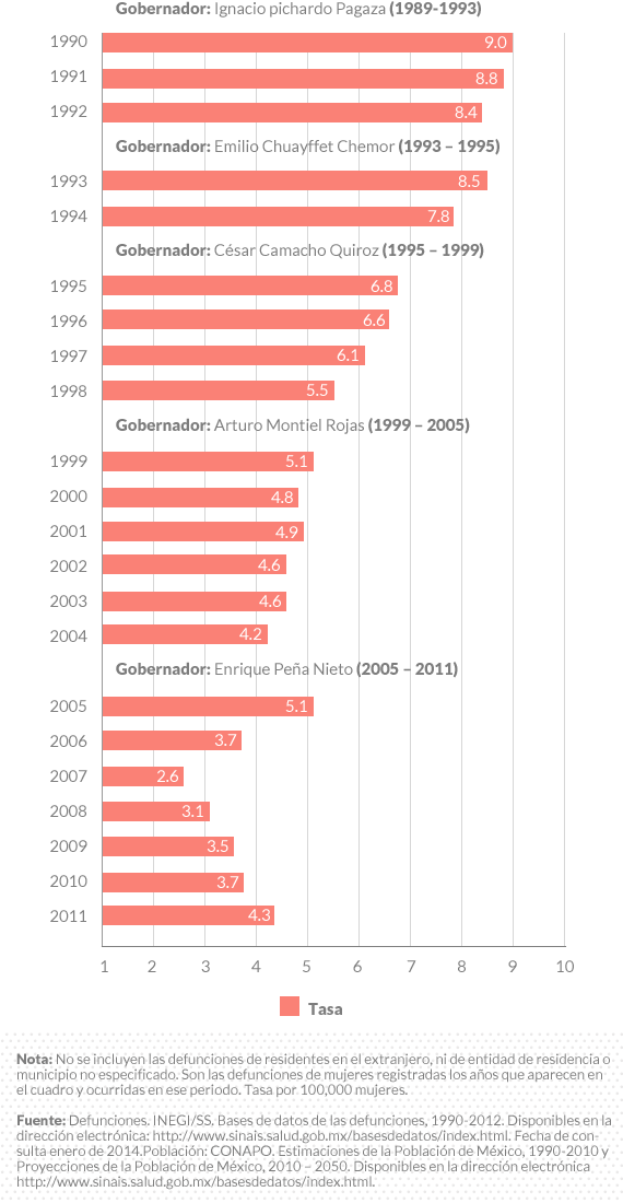 Grafico