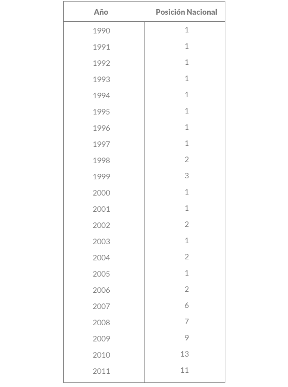 grafico04