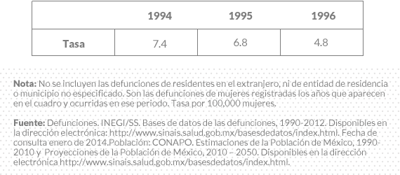 Grafico