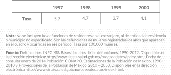 Grafico