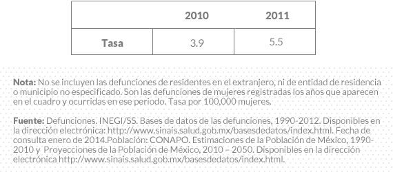 Graficob