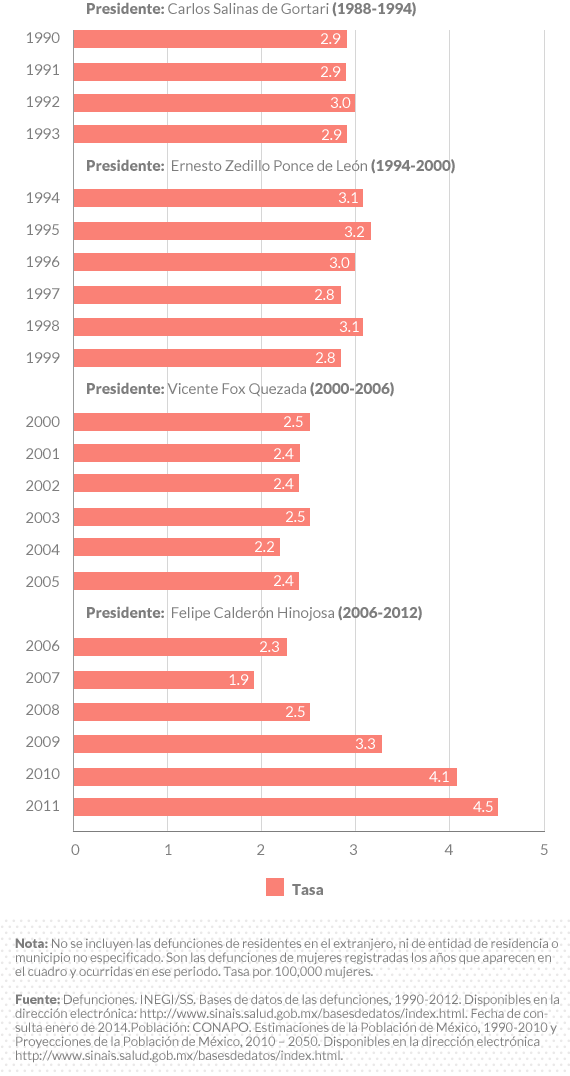 Grafico