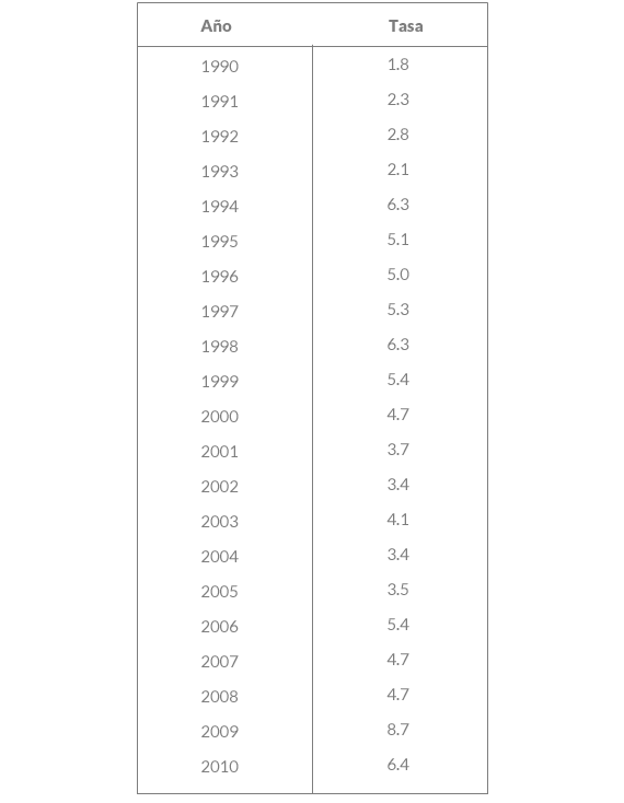 Graficob