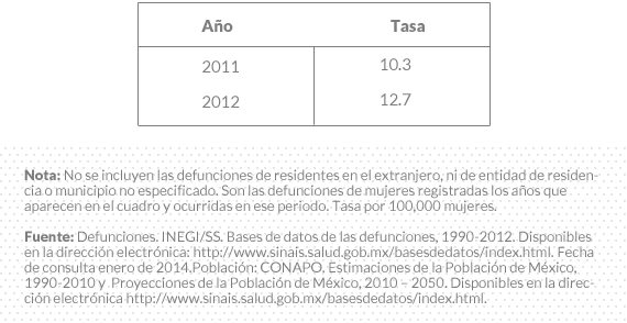 grafico14