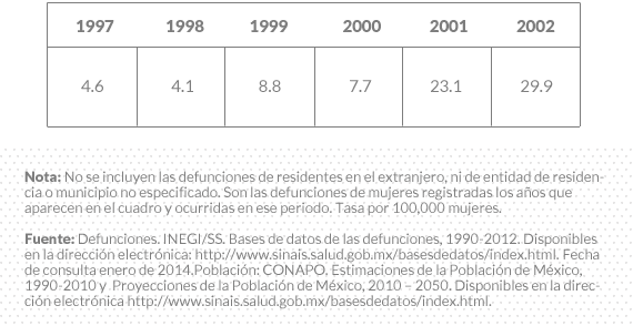 Grafico