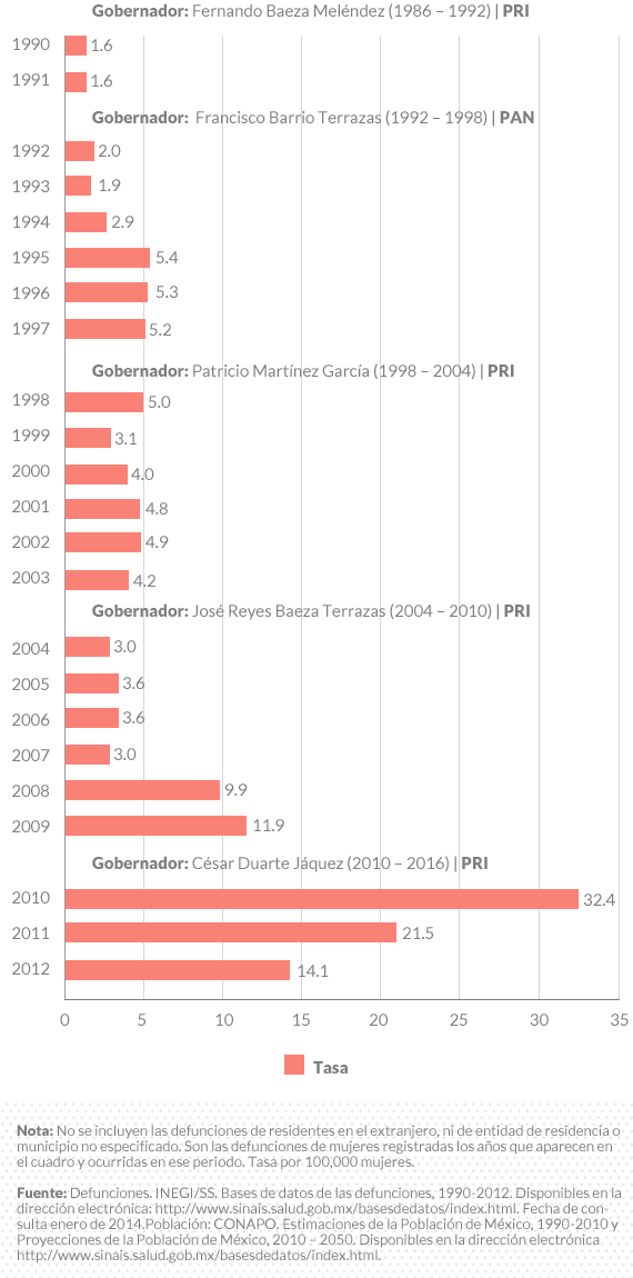 grafico16