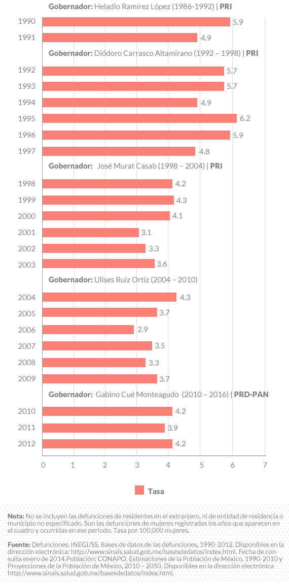 Grafico