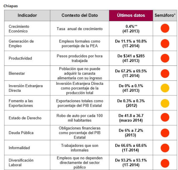 Gráfica: ¿México cómo vamos?