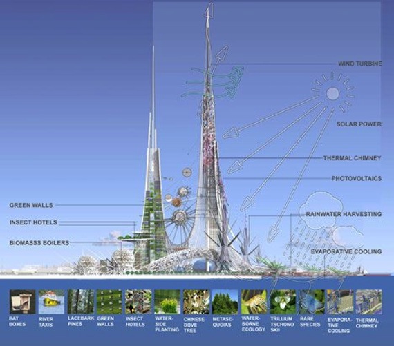 Las dos torres intentarán resolver cualquier crisis ecológica en esta urbe china y sus alrededores. Foto: Creators Project