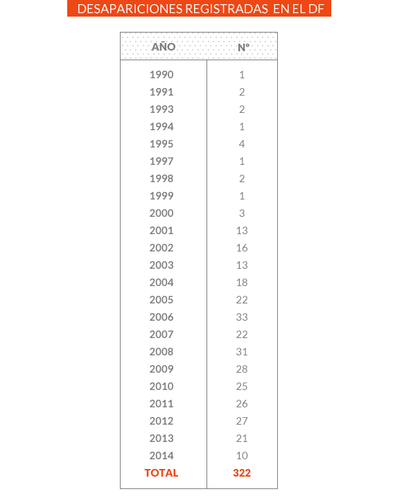 Desapariciones df