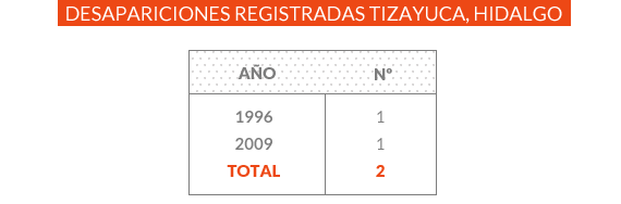 desapariciones_tizayuca