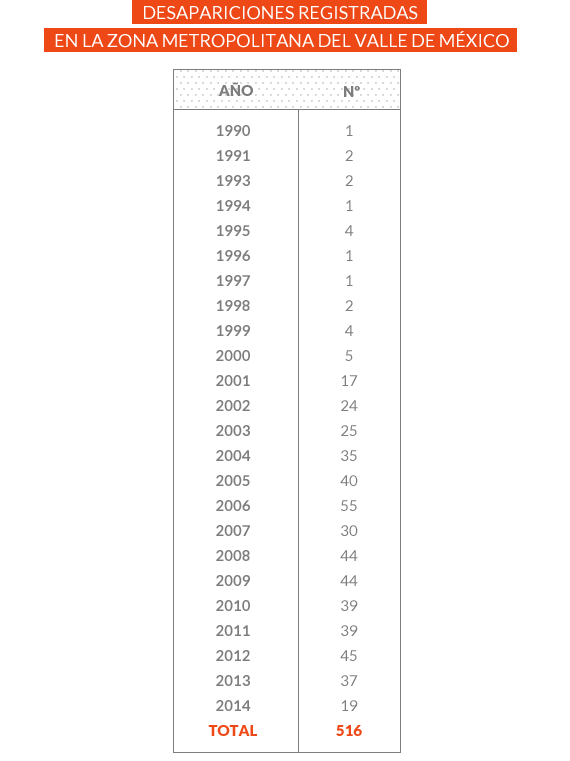 Desapariciones zm