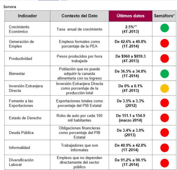 Gráfica: ¿Mëxico cómo vamos?