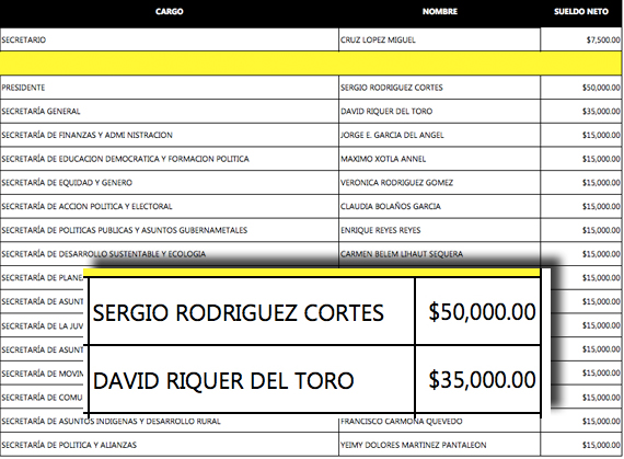 Tabulador-VERACRUZ-PRD (1)