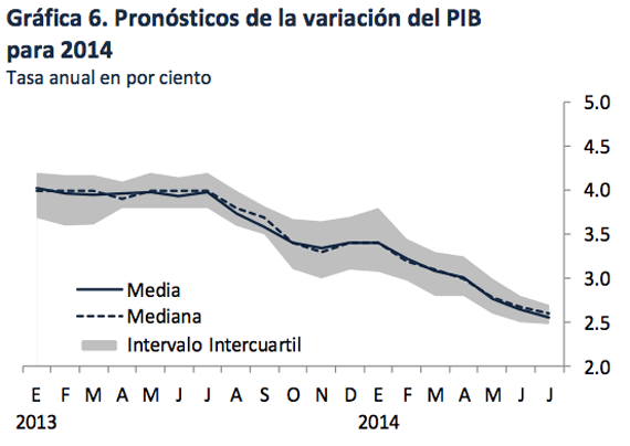 Fuente: Banxico