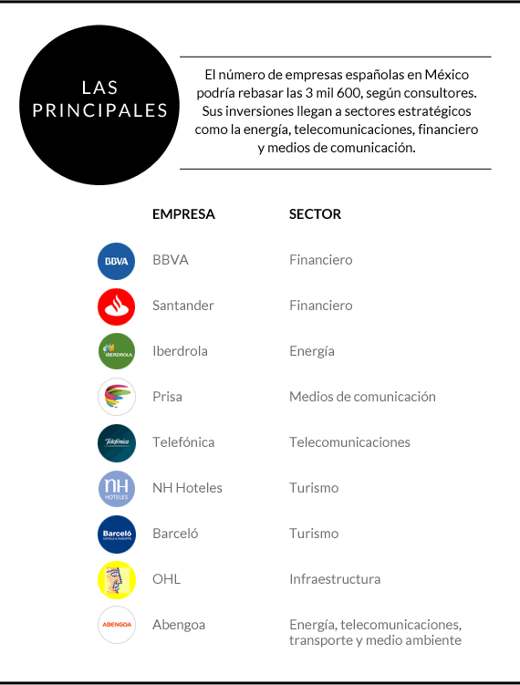 empresas_espanolas02