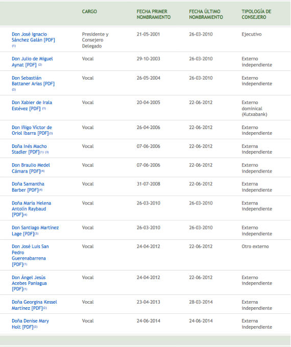 Directorio actualizado del Consejo de Administración de Iberdrola México. Imagen: Captura de Pantalla