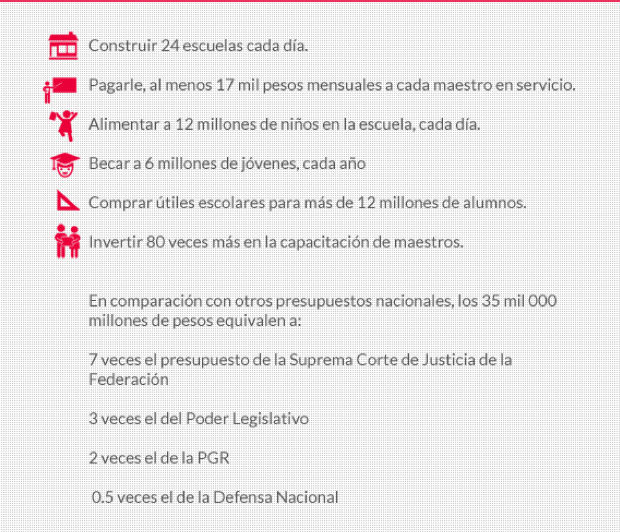 infografía