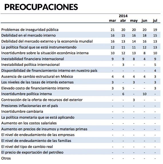 Fuente: Banxico