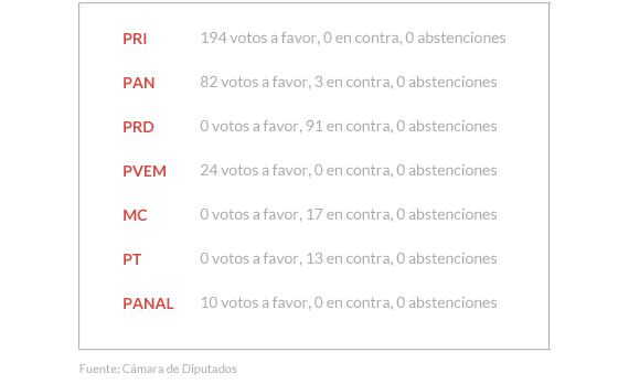 01primero