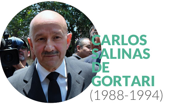 Carlos salinas