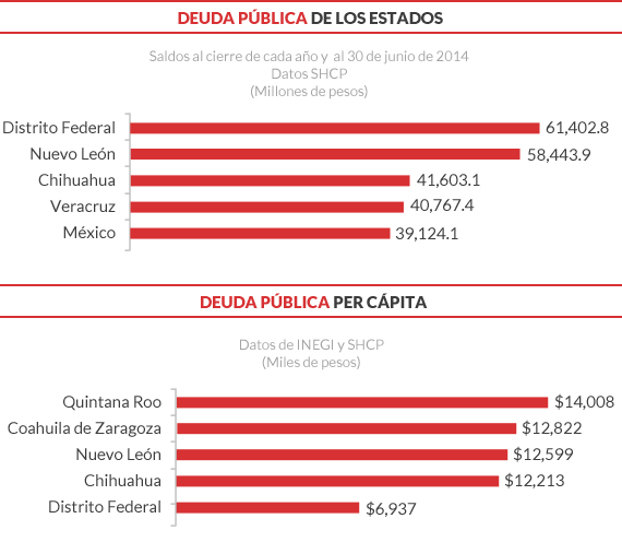 deuda_publica